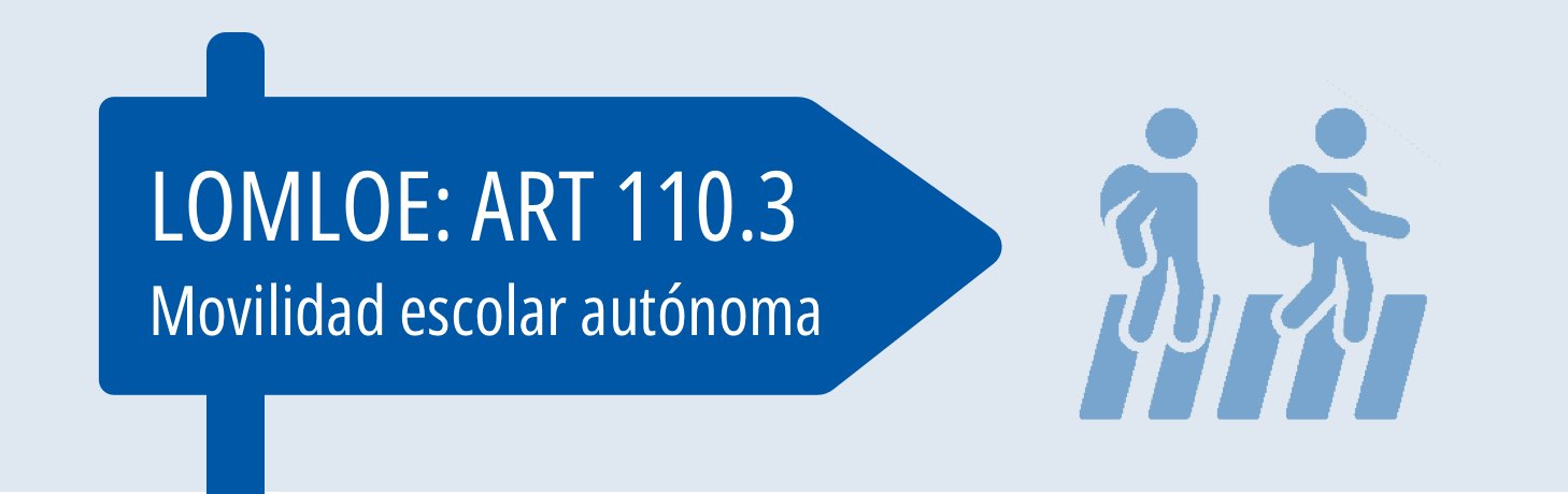 Cartel señalización LOMLOE: ART 100.3 (Movilidad escolar autónoma)