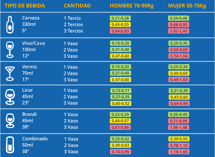 lava Literatura cavidad DGT - Consumo de alcohol