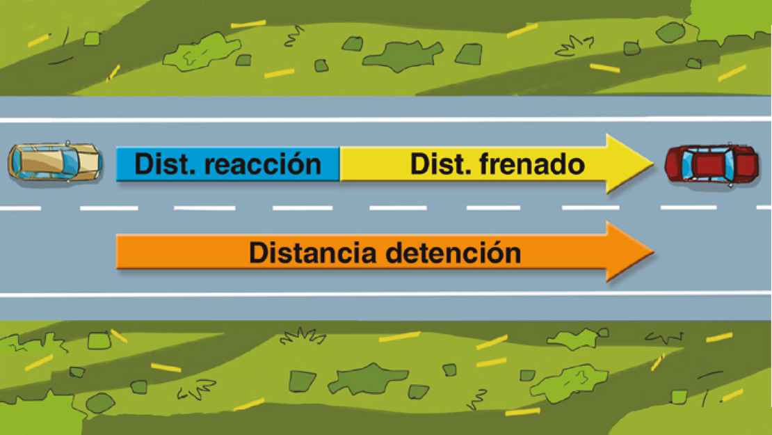 distancia de detención