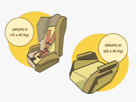 Alzador de coche para niños: por qué, cuándo y dónde se coloca