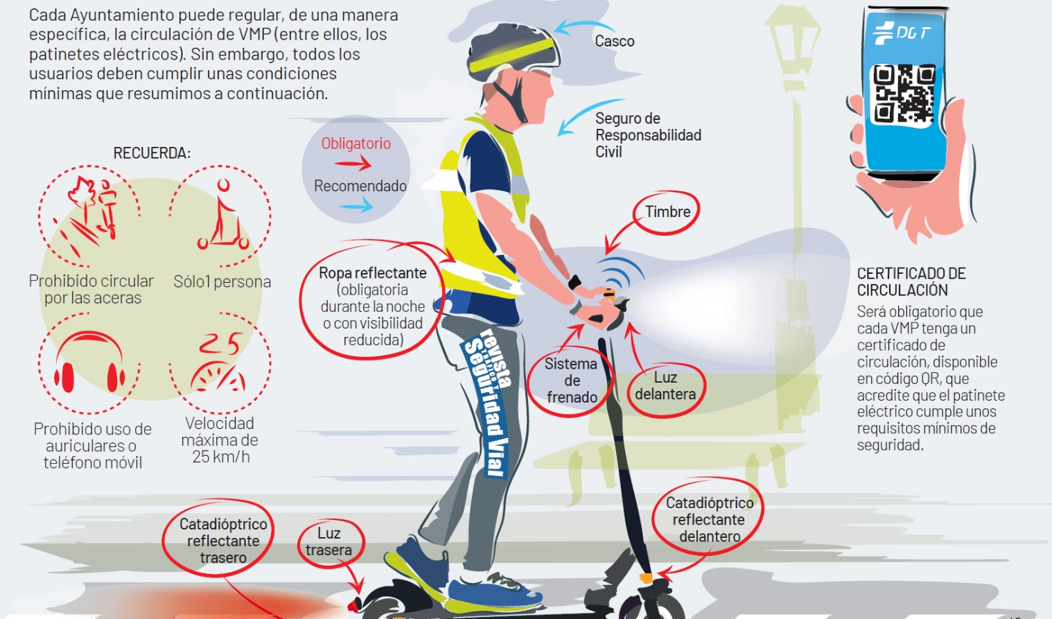 Equipamiento para el patinete y normas