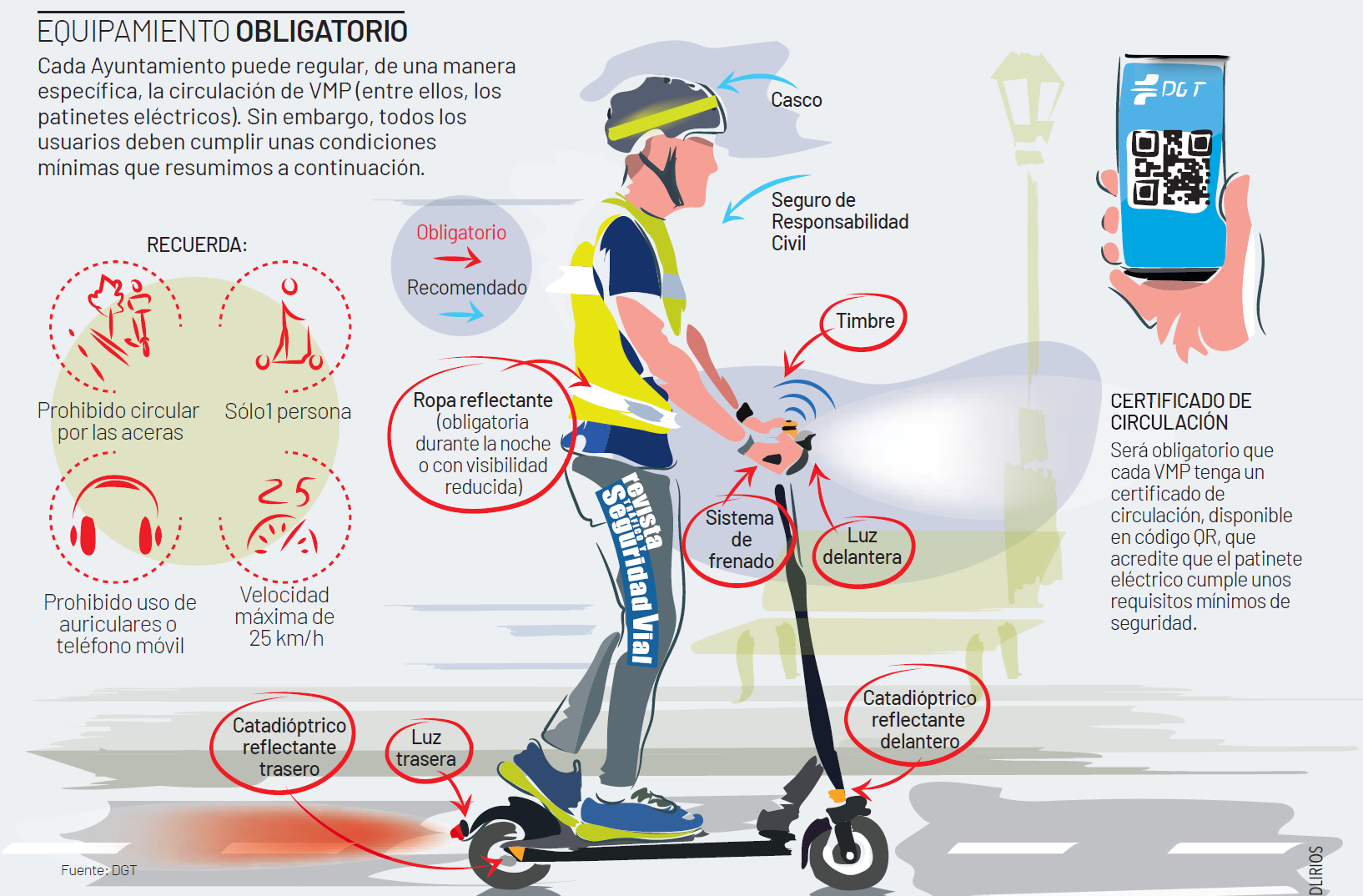 Infografía con un resumen del contenido