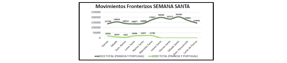 Gráfica 3