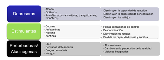 efectos de la droga