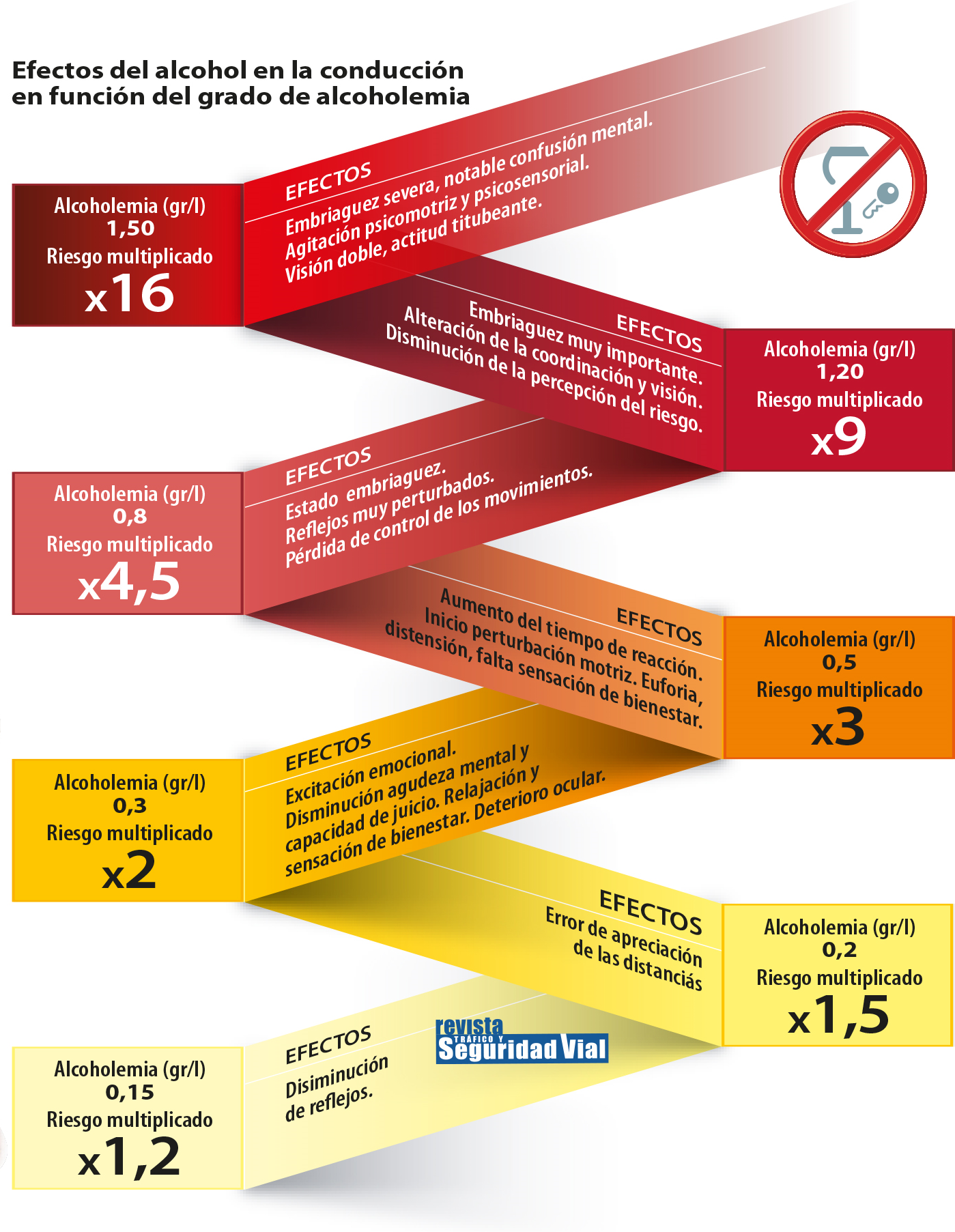 efectos del alcohol