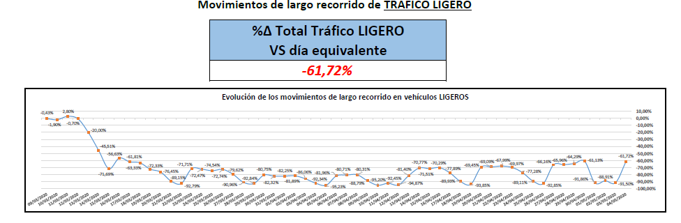 Movimiento de largo recorrido