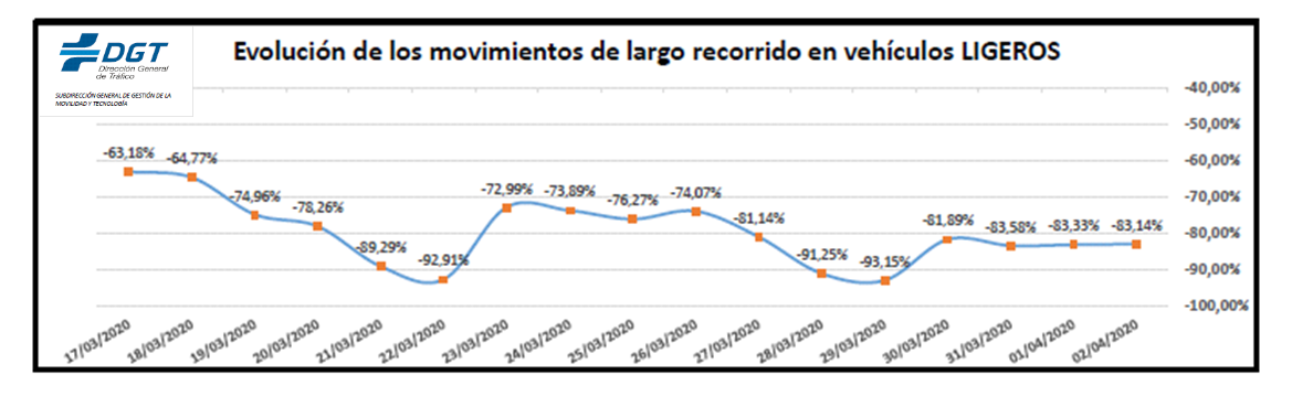 Gráfica movimientos