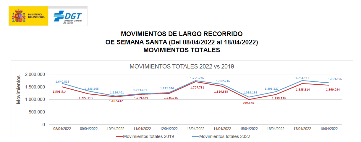 Grafica semana santa