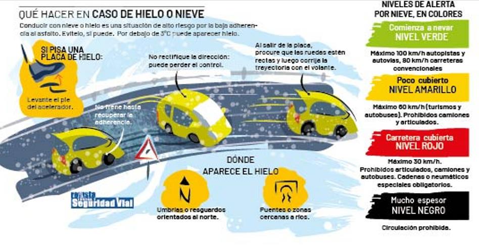 Infografía con consejos de qué hacer en caso de nieve