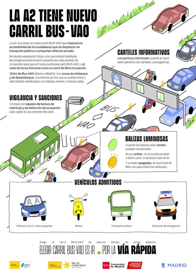 Infografía con dibujo de una carretera con diferentes vehículos