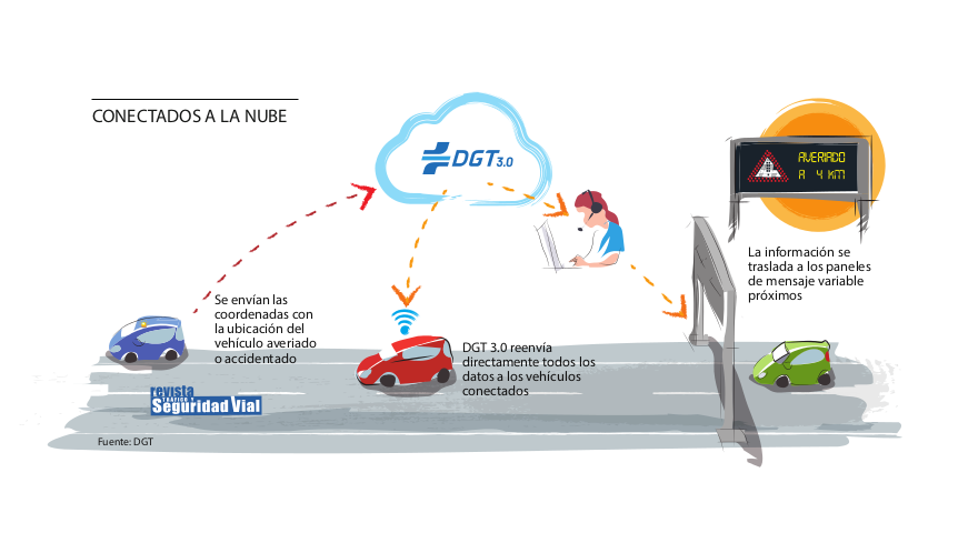 DGT - Comunicado V16 Conectada DGT 3.0