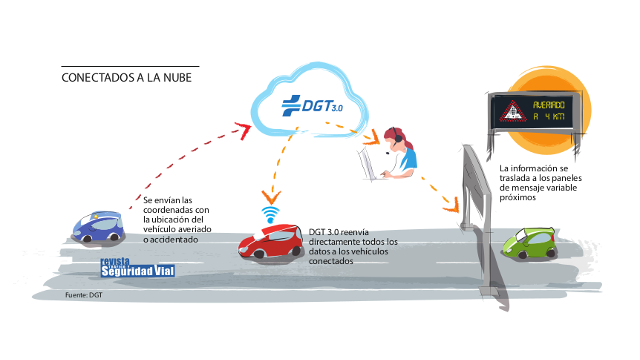 Comunicado V16 Conectada DGT 3.0