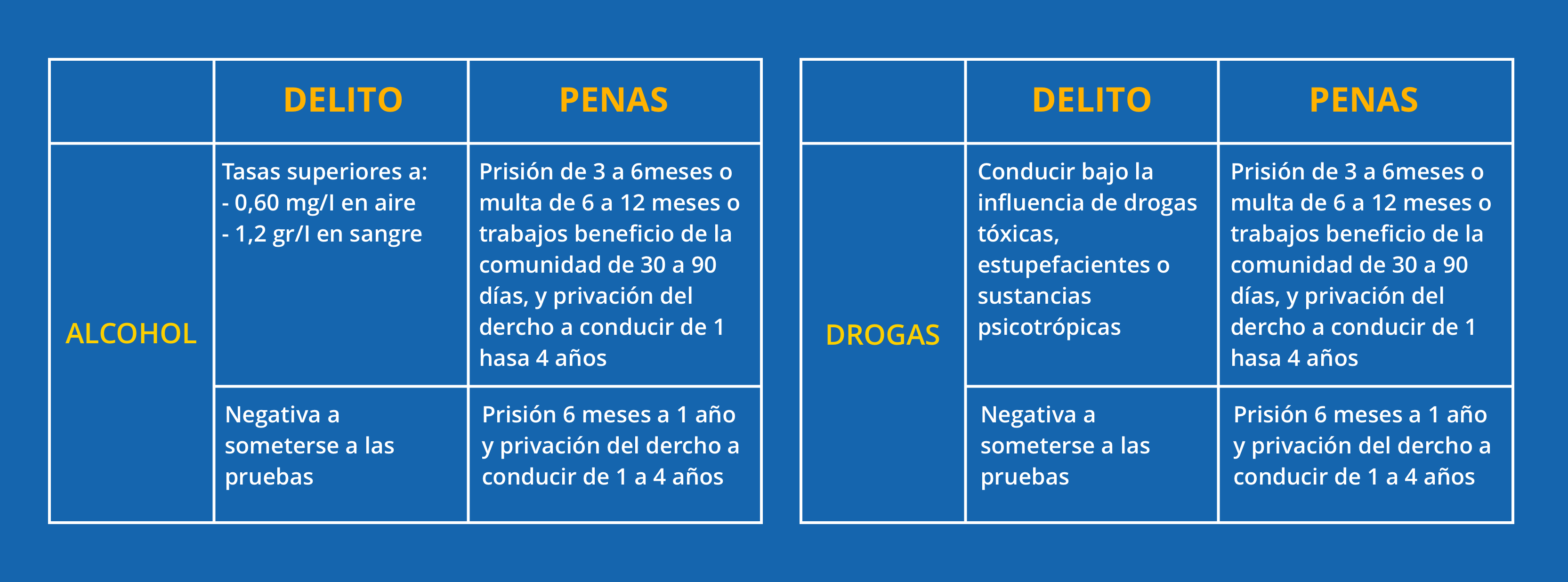 Alcohol, delito, penas, drogas