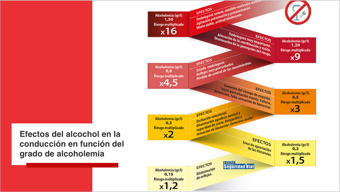 Efectos del alcohol