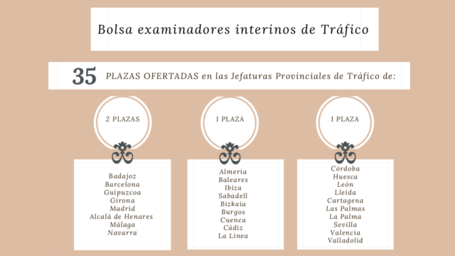 Abierto el plazo de presentación de solicitudes para 35 nuevos examinadores de tráfico interinos en DGT