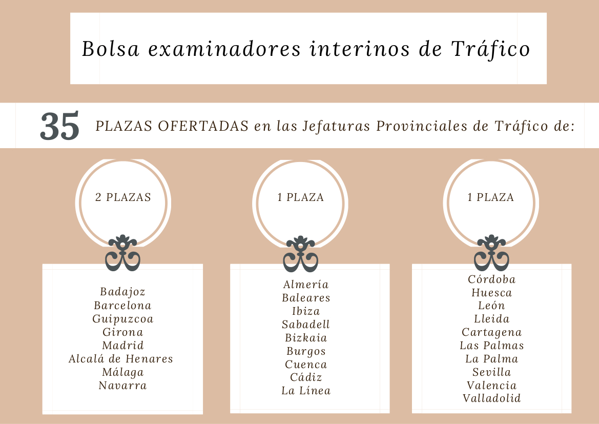 Bolsa-examinadores-trafico-interinos Bolsa-examinadores-trafico-interinos