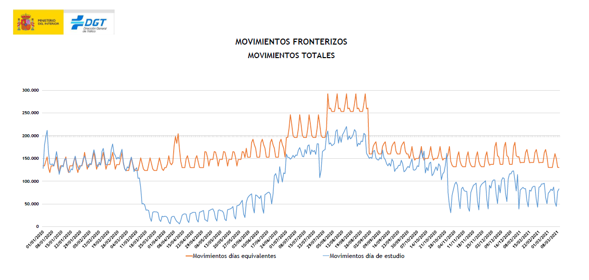 movimientos-fronterizos