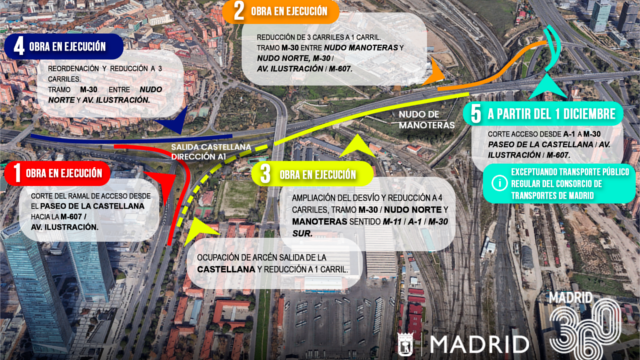 Corte en el acceso a la M-30 desde la A-1 por las obras del Nudo Norte