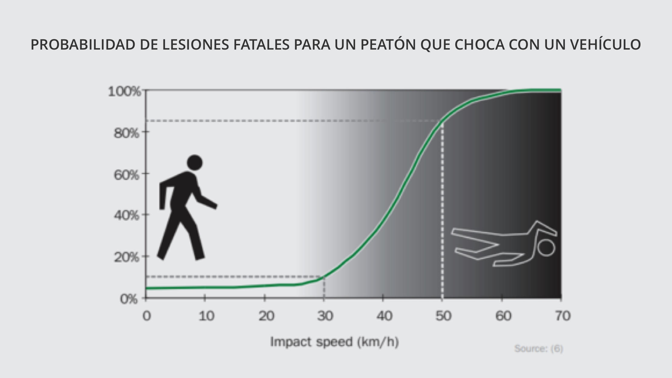 Lesiones fatales