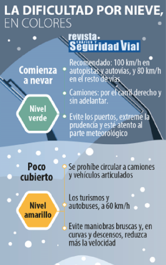 la dificultad por nieve, en colores parte 1