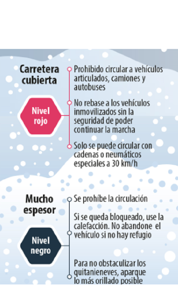 la dificultad por nieve, en colores parte 2