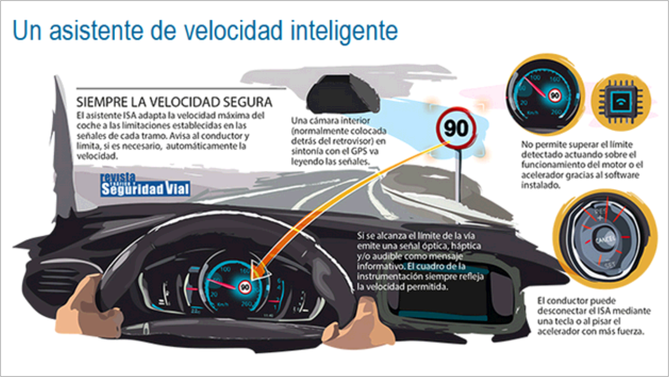 asistente de velocidad inteligente