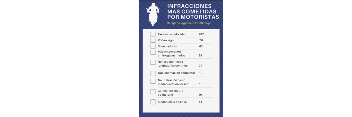 denuncias-a-motoristas