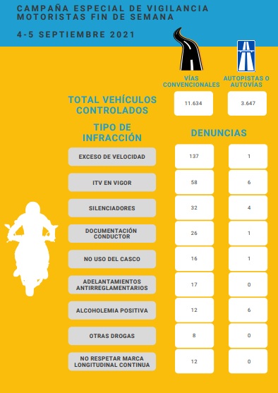 Campaña especial motos Campaña especial motos