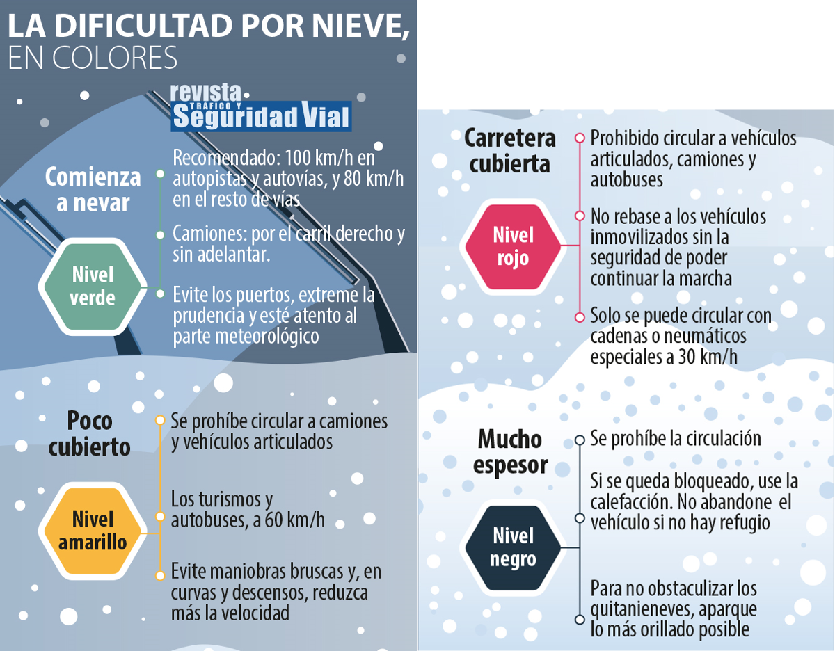 Dificultad por nieve en colores