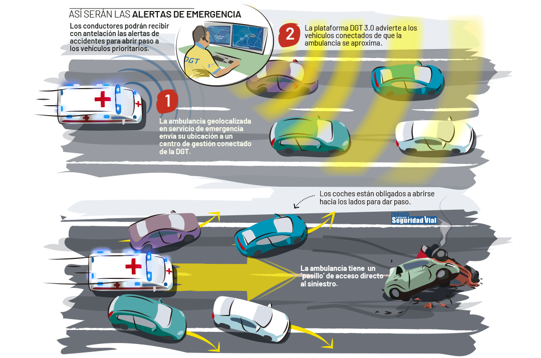 Imagen nocturna de ambulancia circulando por carretera