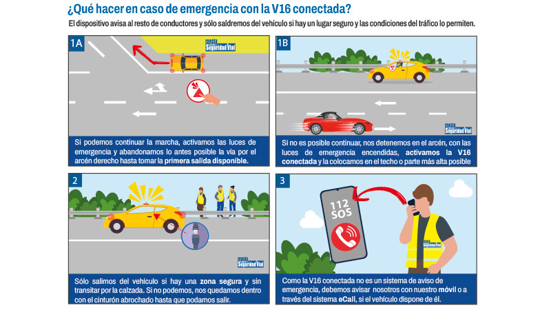 Infografía: qué hacer en caso de emergencia con la V16 conectada