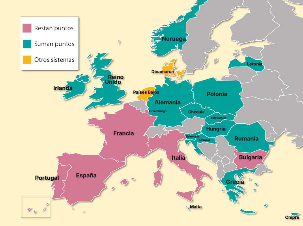 Mapa de Europa por colores diferenciando los países que restan puntos, que suman puntos y los que usan otros sistemas.