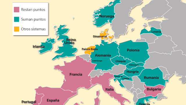 Mapa de Europa por colores diferenciando los países que restan puntos, que suman puntos y los que usan otros sistemas.