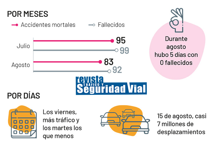 infografia-balance-verano-dlirios-meses-y-dias