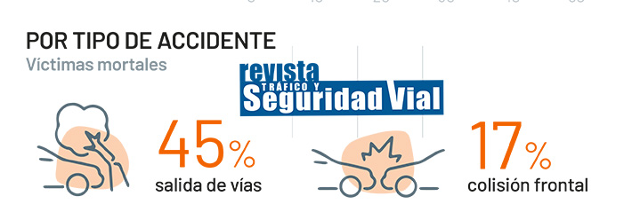 infografia-balance-verano-dlirios-tipo-de-accidente