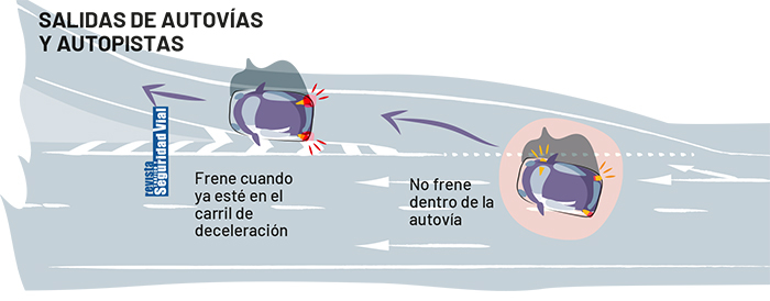 Gráfico salidas autovía