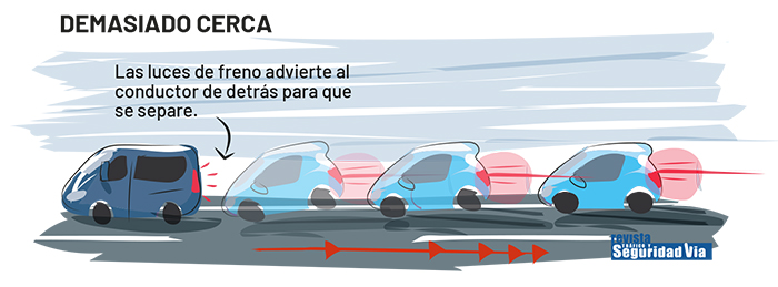 Gráfico distancia de seguridad