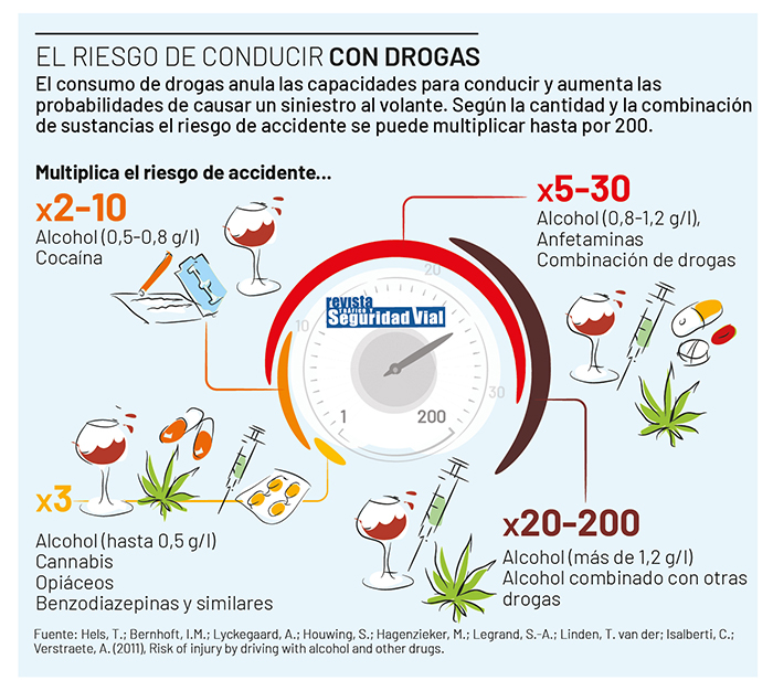 Riesgo-conducir-con-drogas