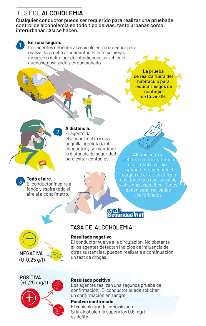 Cómo elegir un alcoholímetro y saber si es fiable