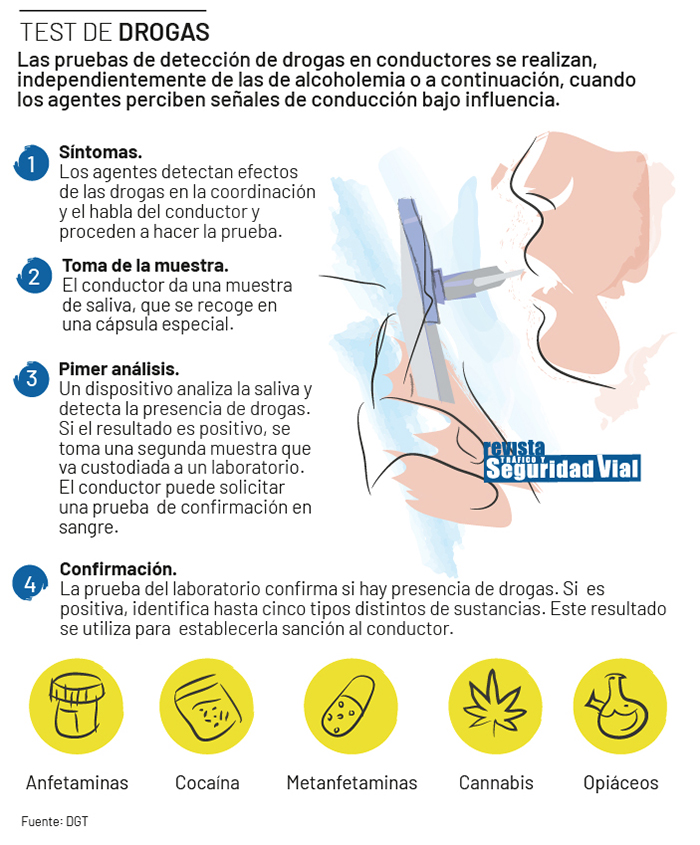 Test de drogas Orina v/s Saliva , consumo de alcohol