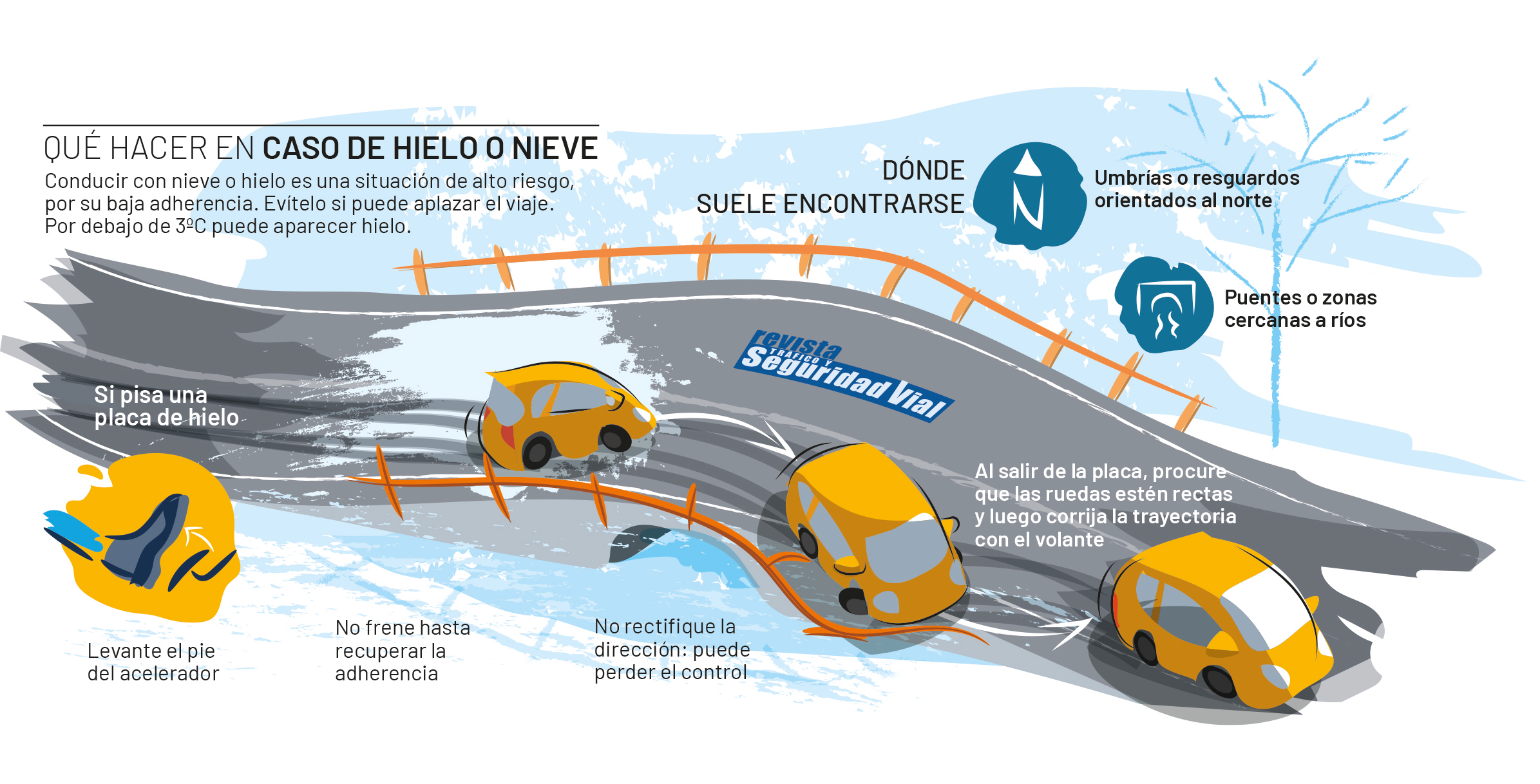 Ola de frío: ¿qué ocurre si se conduce sin cadenas de nieve?