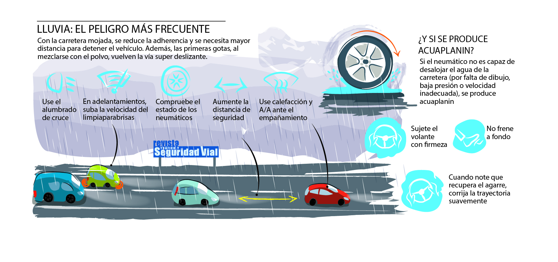 DGT - Todo lo que necesitas saber para circular bajo la lluvia