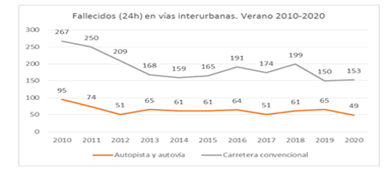 Fallecidos 24h