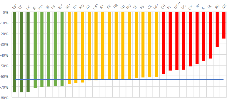 Reducción de fallecidos en Europa 2001-2020