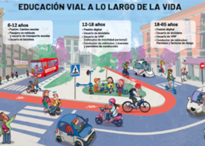 Poster seguridad vial