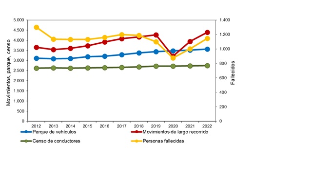 grafico siniestros