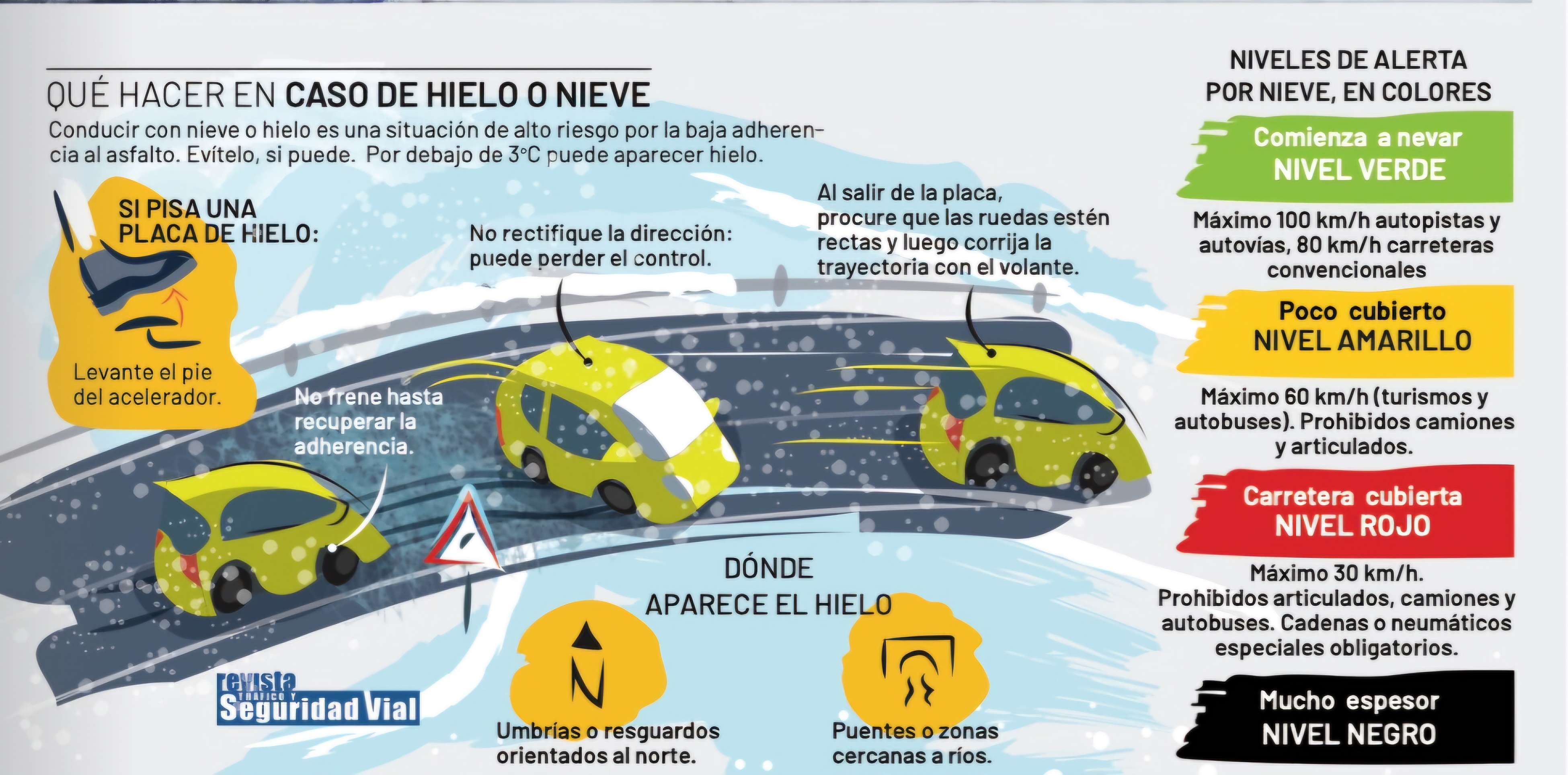 Infografía con consejos para conducir con hielo y nieve