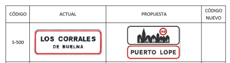Tabla con el nuevo código de las señales Tabla con el nuevo código de las señales