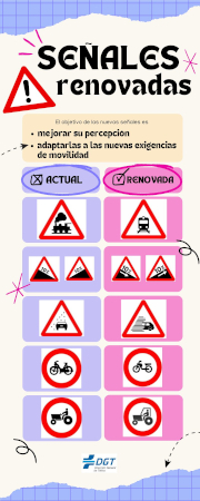Infografía con nuevas señales