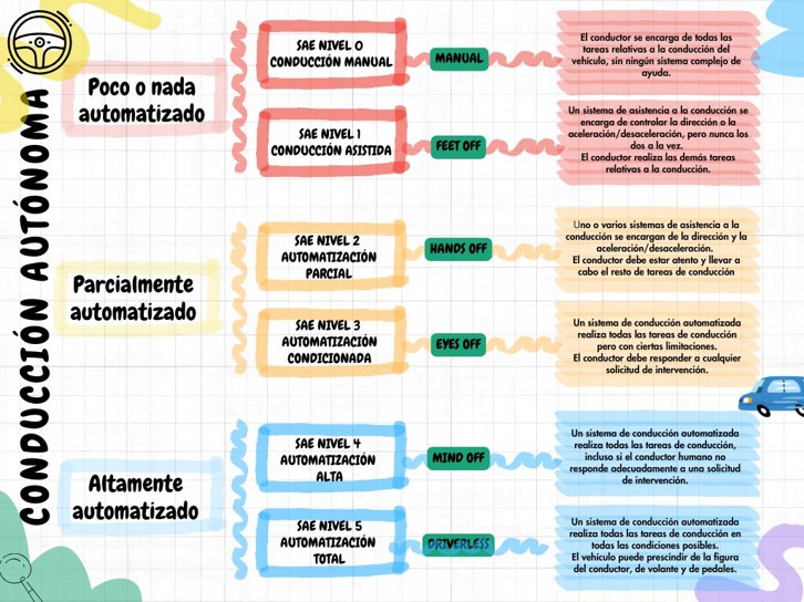 infografia